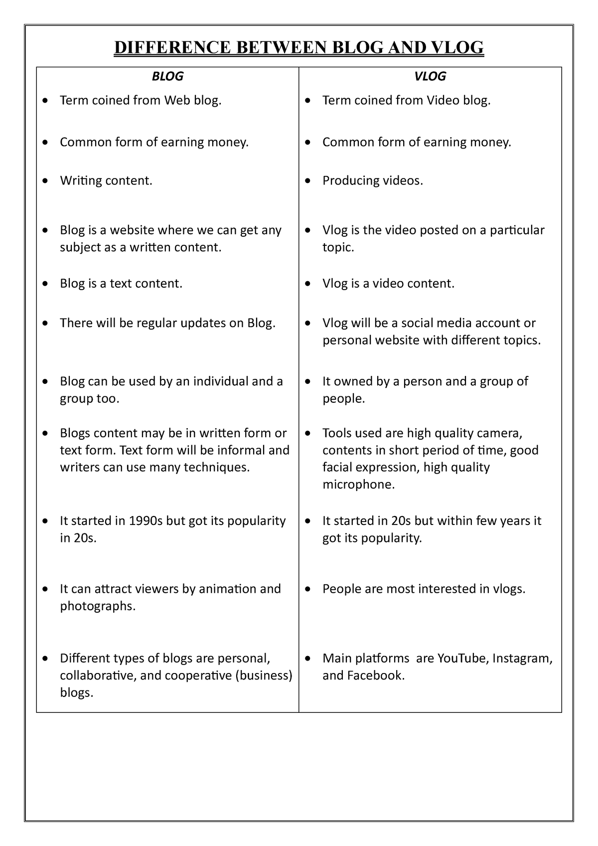 Understanding How to Make Vlogging Work for Your Business