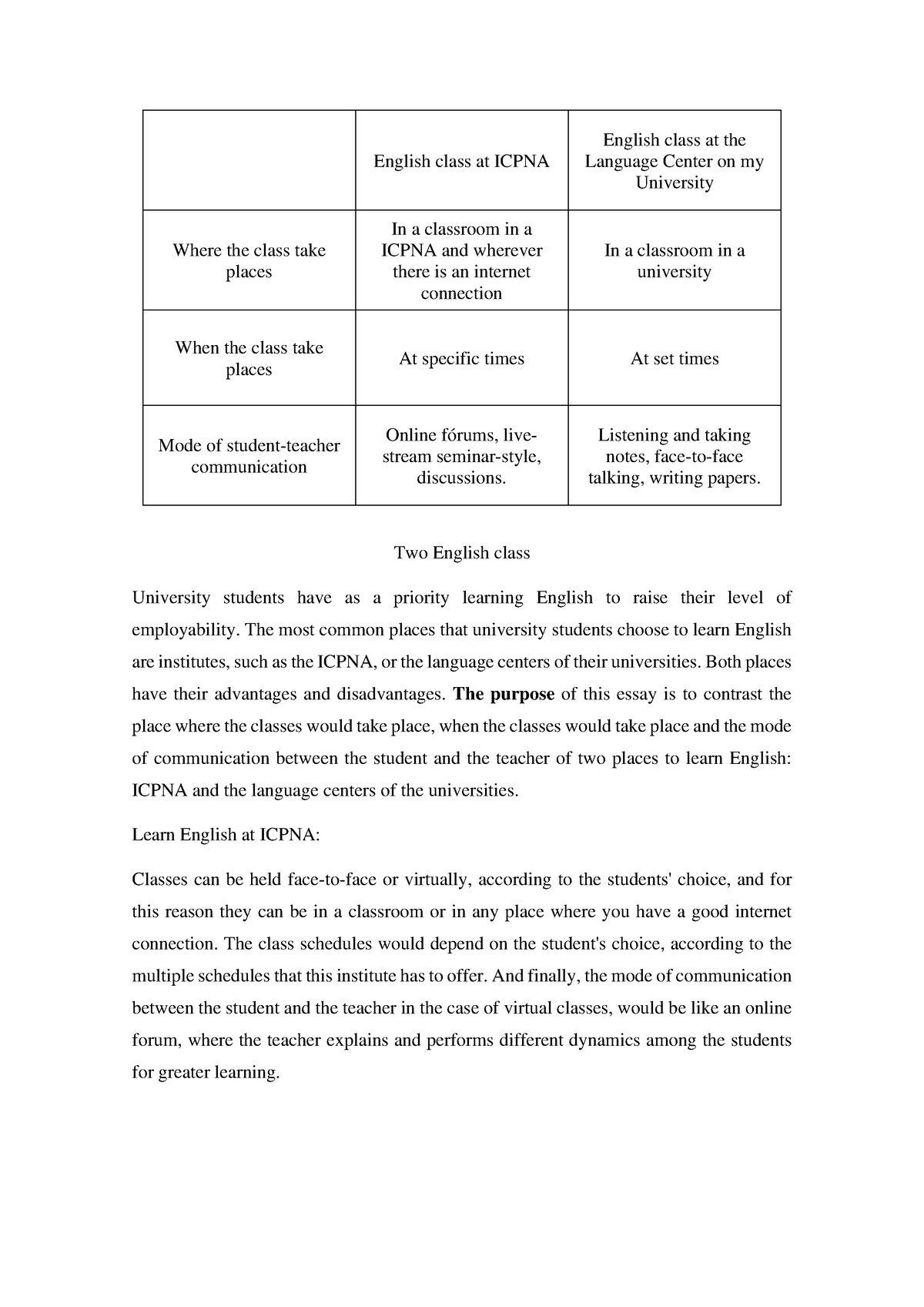 Essay W1 Adv12 - Ensayo De Inglés - English Class At Icpna English 