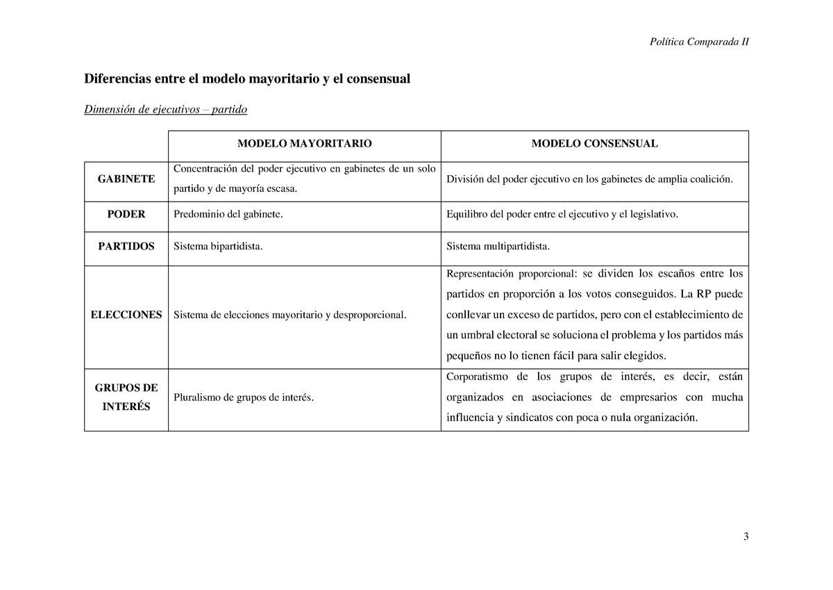 Diferencias modelo consensual y mayoritario - Política Comparada II  Diferencias entre el modelo - Studocu