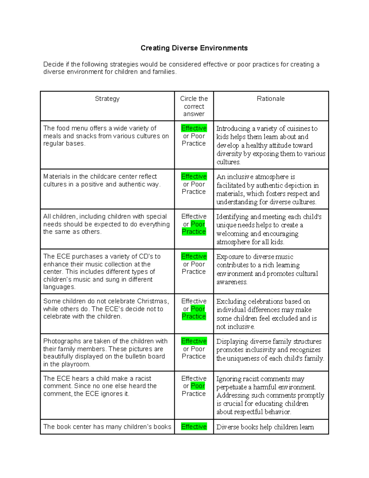 Week 10-Effective vs Poor Practice - Creating Diverse Environments ...
