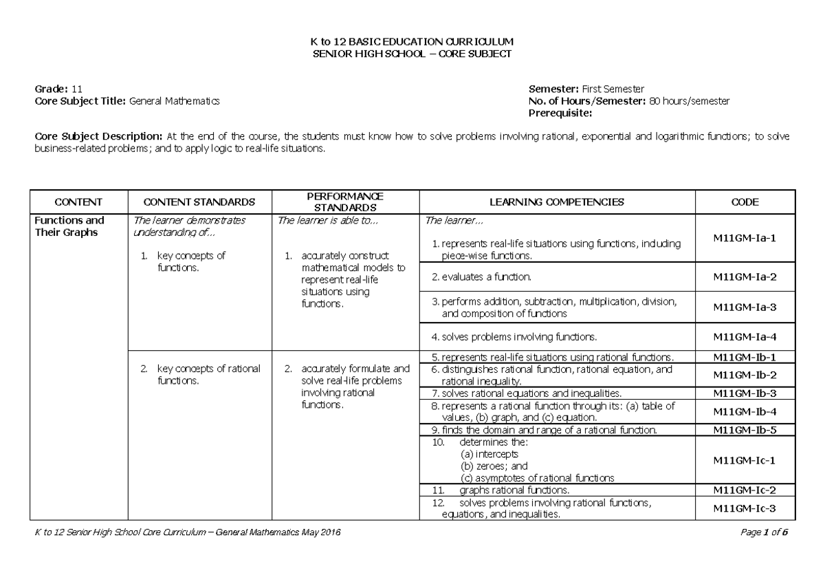 SHS-Core General-Math-CG - SENIOR HIGH SCHOOL – CORE SUBJECT Grade: 11 ...
