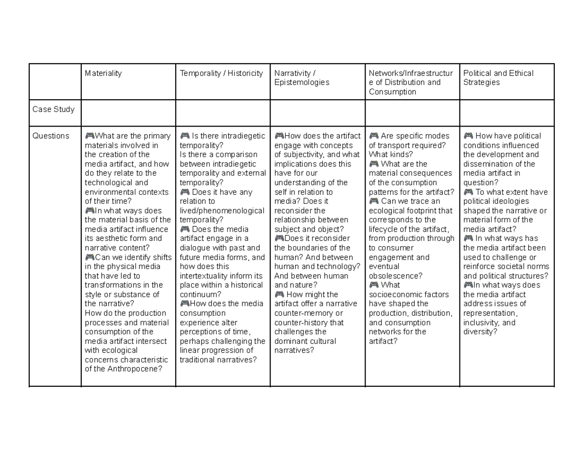 Rubric - Exercici de l'assignatura - Materiality Temporality ...