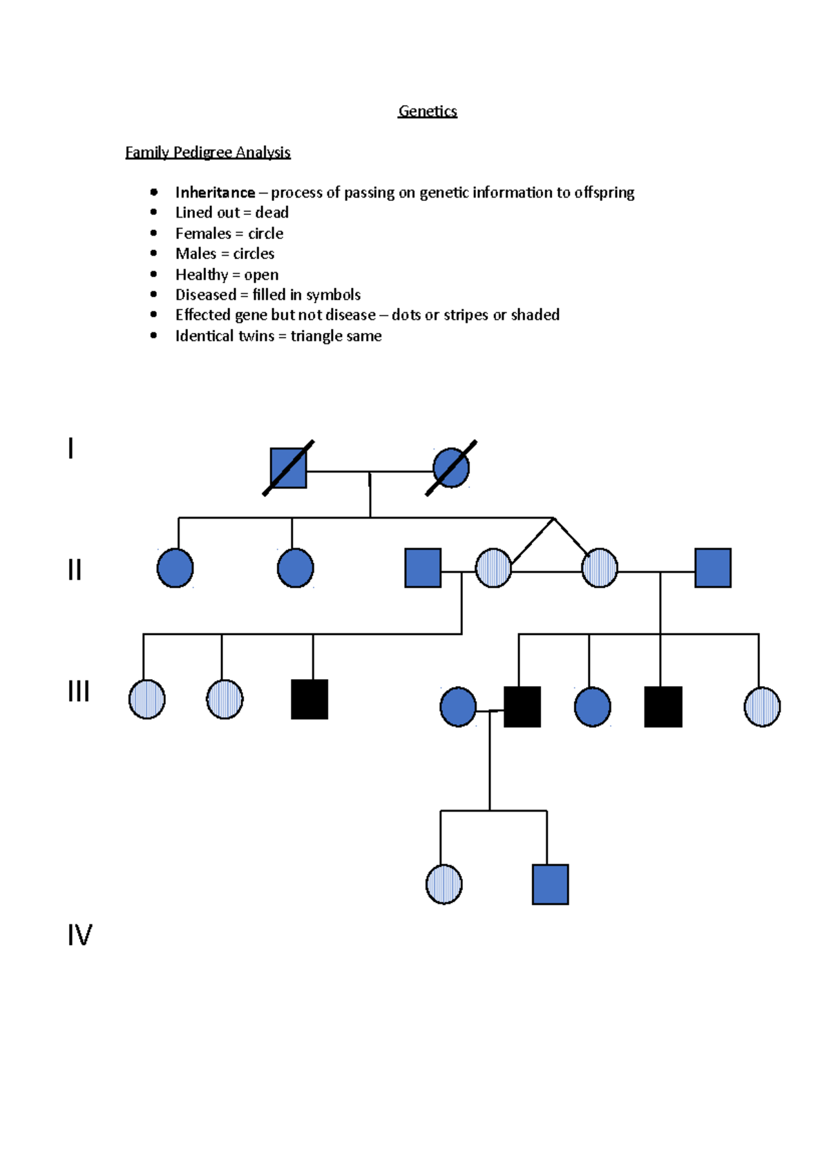 Genetics lecture 1 - Genetics Family Pedigree Analysis Inheritance ...