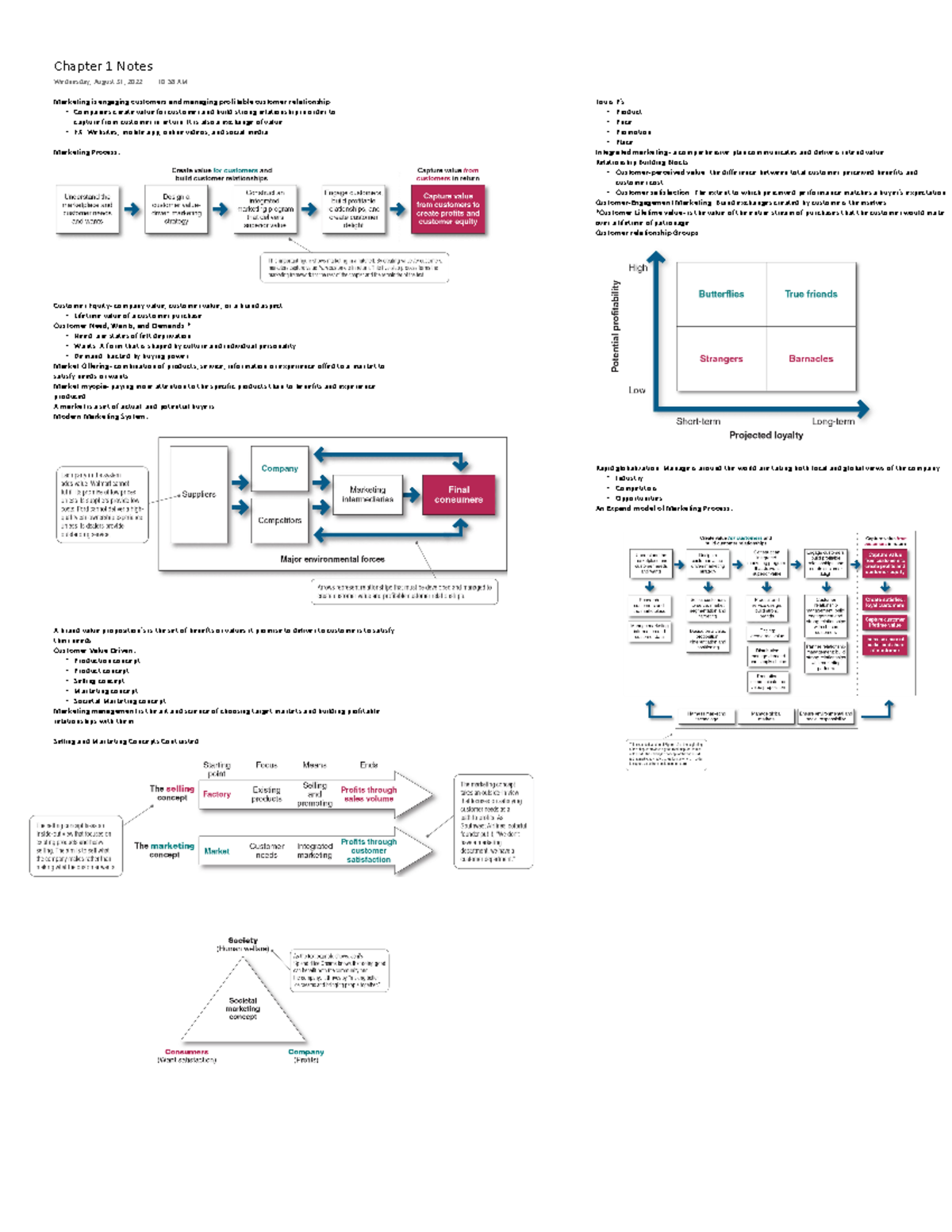 MKGT 3340 Ch.1 Notes - Teacher Was Gary Orosy. Introduction To ...