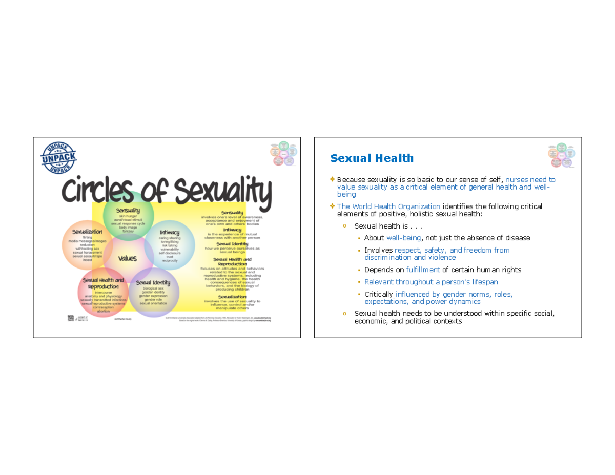 SP NUR 101E SP2024 Sexuality Lecture Sexual Health Because