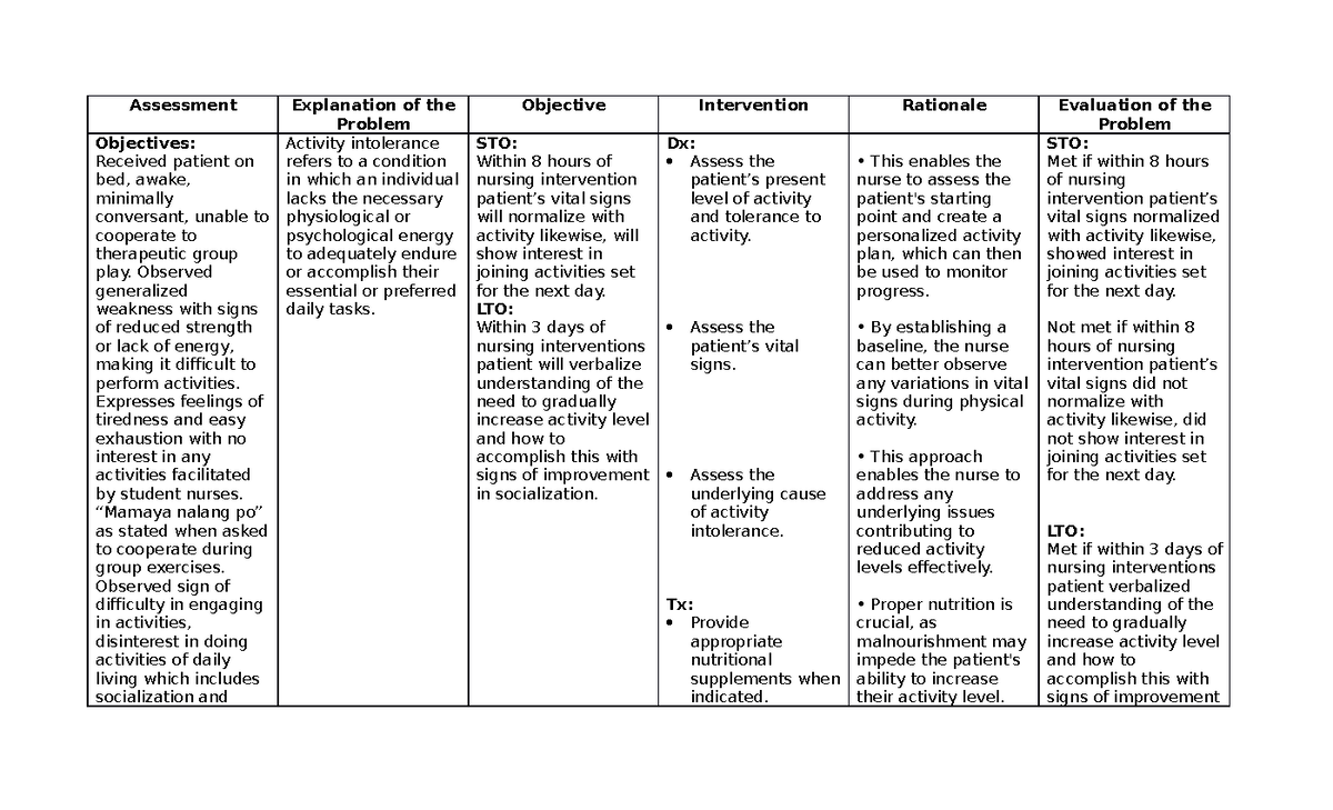 Risk For Activity Intolerance - Assessment Explanation Of The Problem 