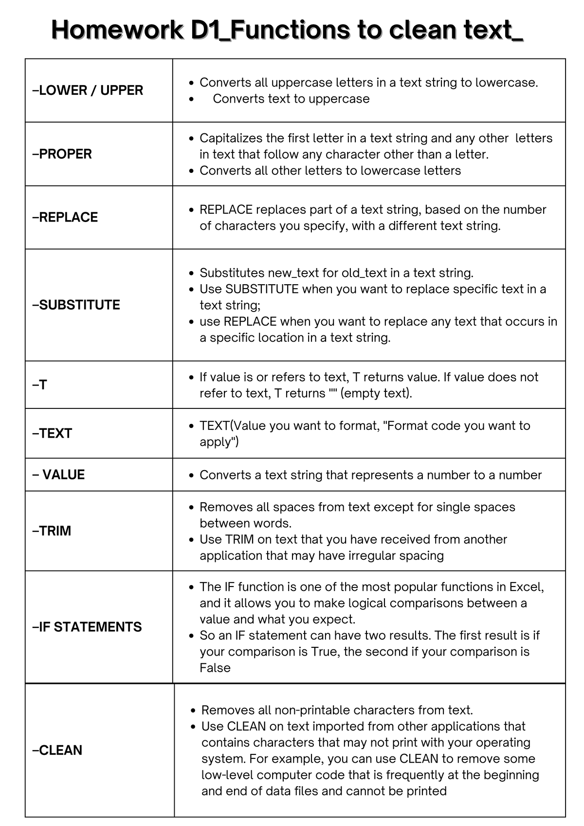 Homework D1 Functions to clean text - –LOWER / UPPER Converts all ...