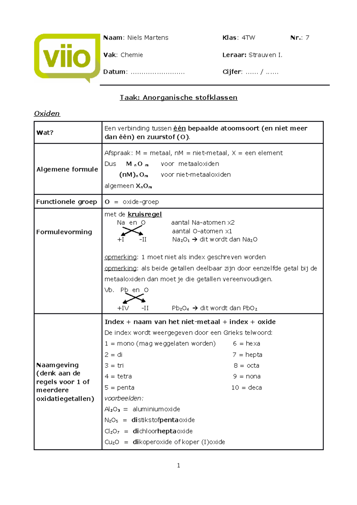 Taak Anorganische Stofklassen Naam Niels Martens Klas 4 Tw Nr 7