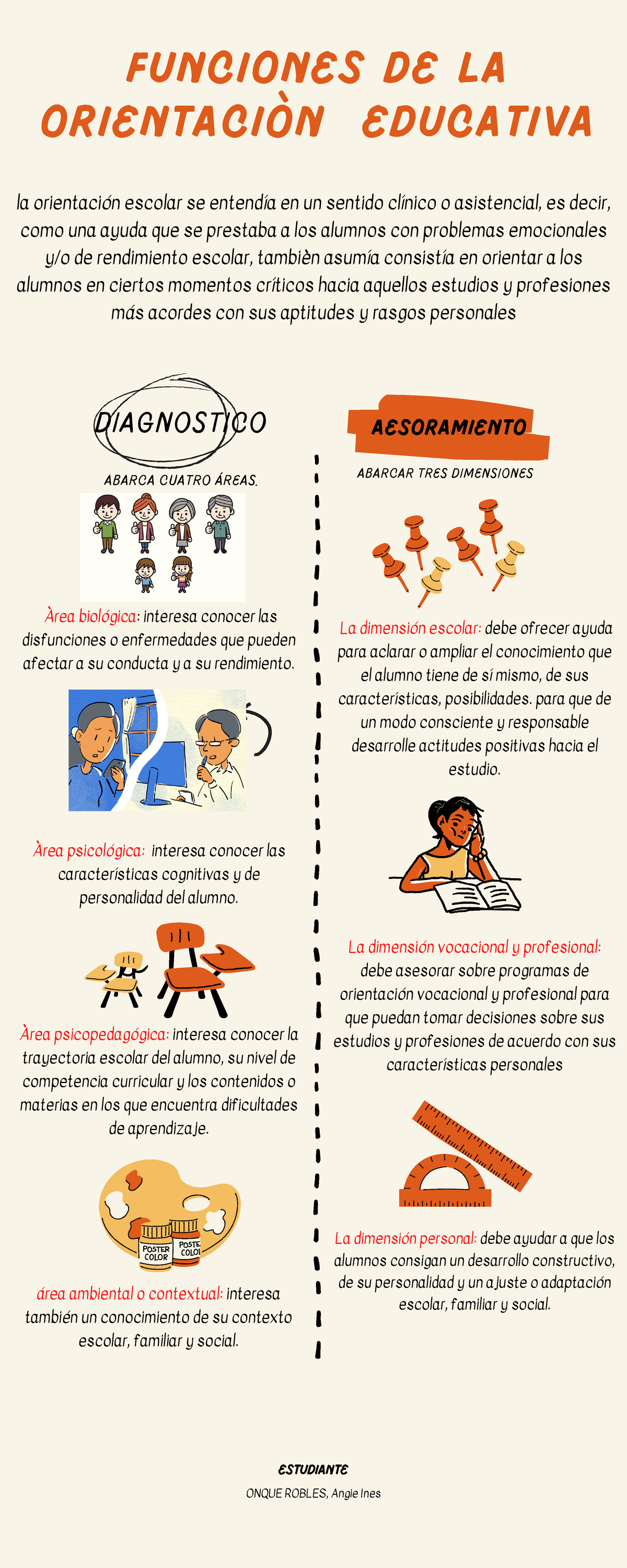 FUNCIONES DE LA ORIENTACION EDUCATIVA - área ambiental o contextual ...