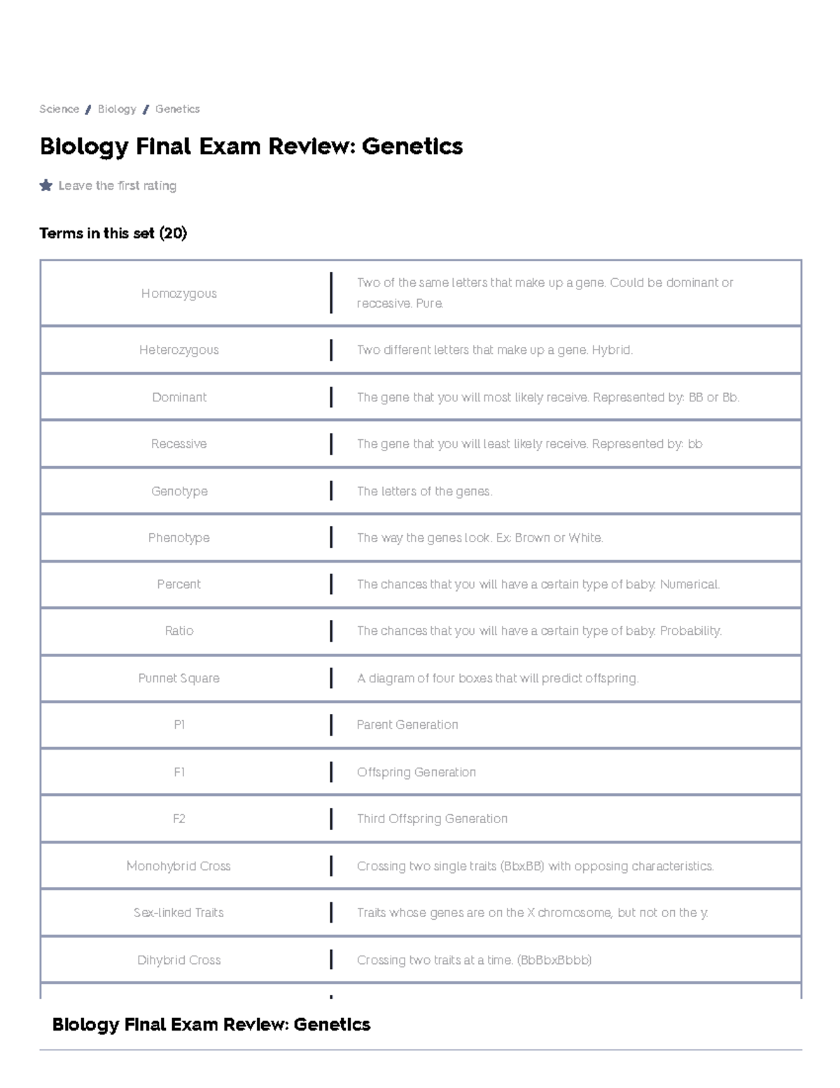 Biology Final Exam Review Genetics Flashcards Quizlet - Biology Final ...