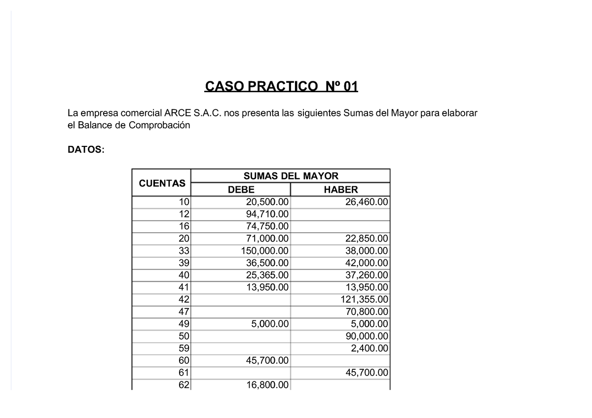 Caso Practico De Balance De Comprobación Para Contadores Caso Caso Practico Practico Nº Nº 5693