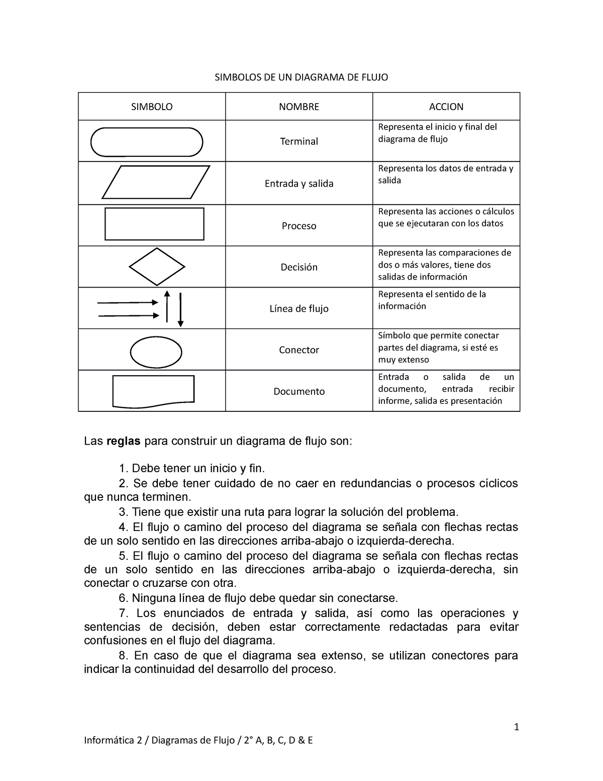 Simbolos De Un Diagrama De Flujo Simbolos De Un Diagrama De Flujo Simbolo Nombre Accion 7937