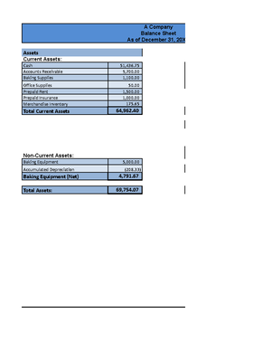 preparing a budgeted balance sheet