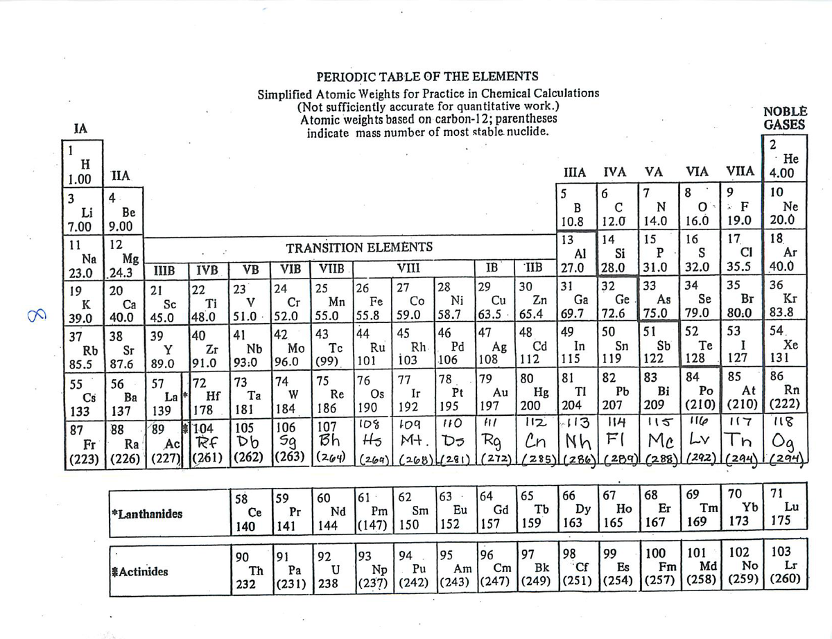 handout-set-2-elements-periodic-table-chem-001a-studocu