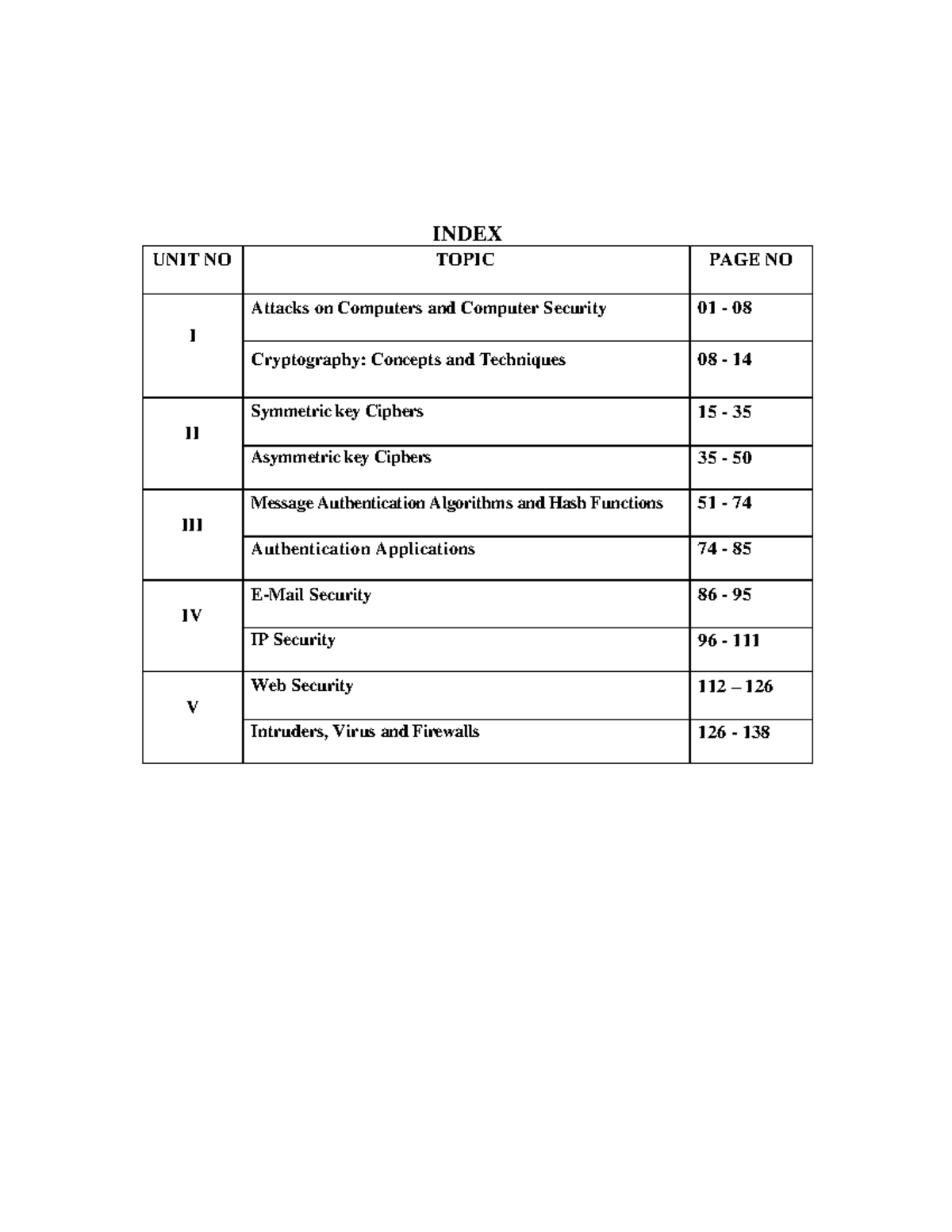 Information Security notes copy - INDEX UNIT NO TOPIC PAGE NO I Attacks ...