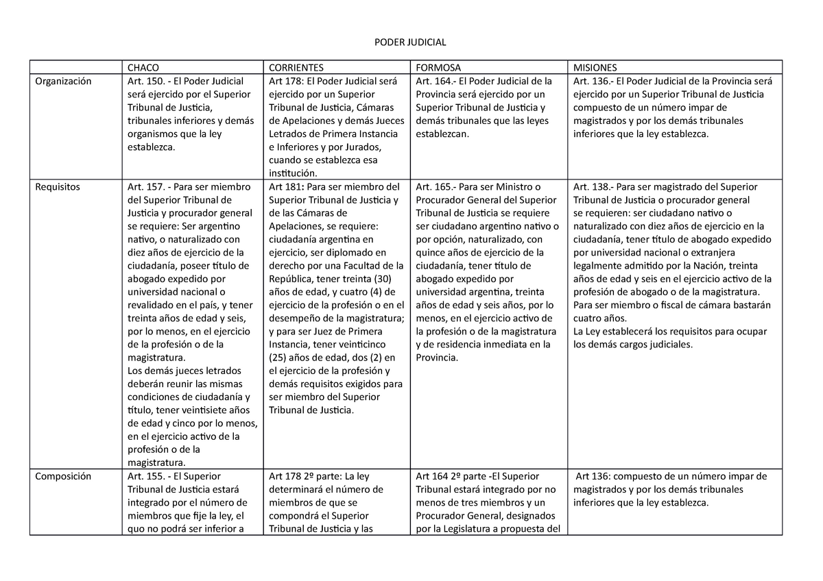 Poder Judicial Cuadro PODER JUDICIAL CHACO CORRIENTES FORMOSA