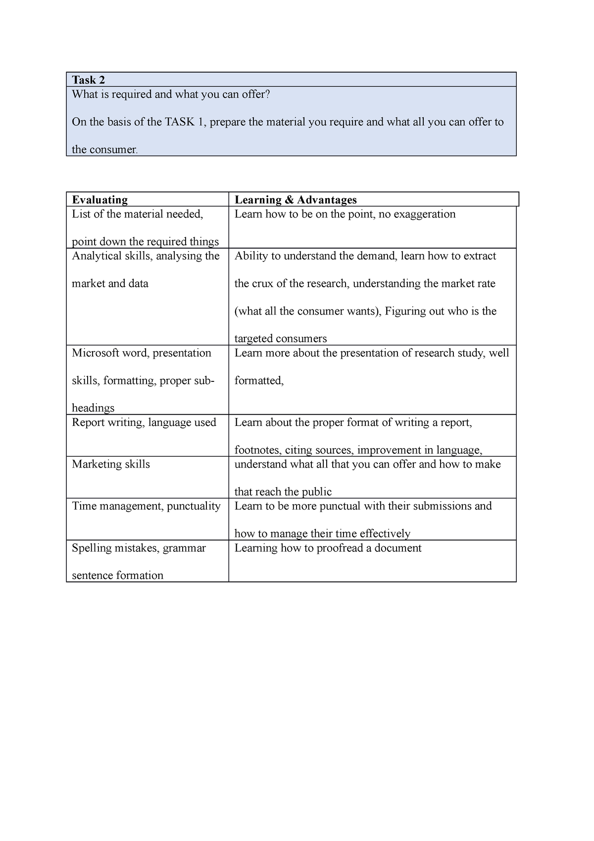 5.2 assignment website evaluation