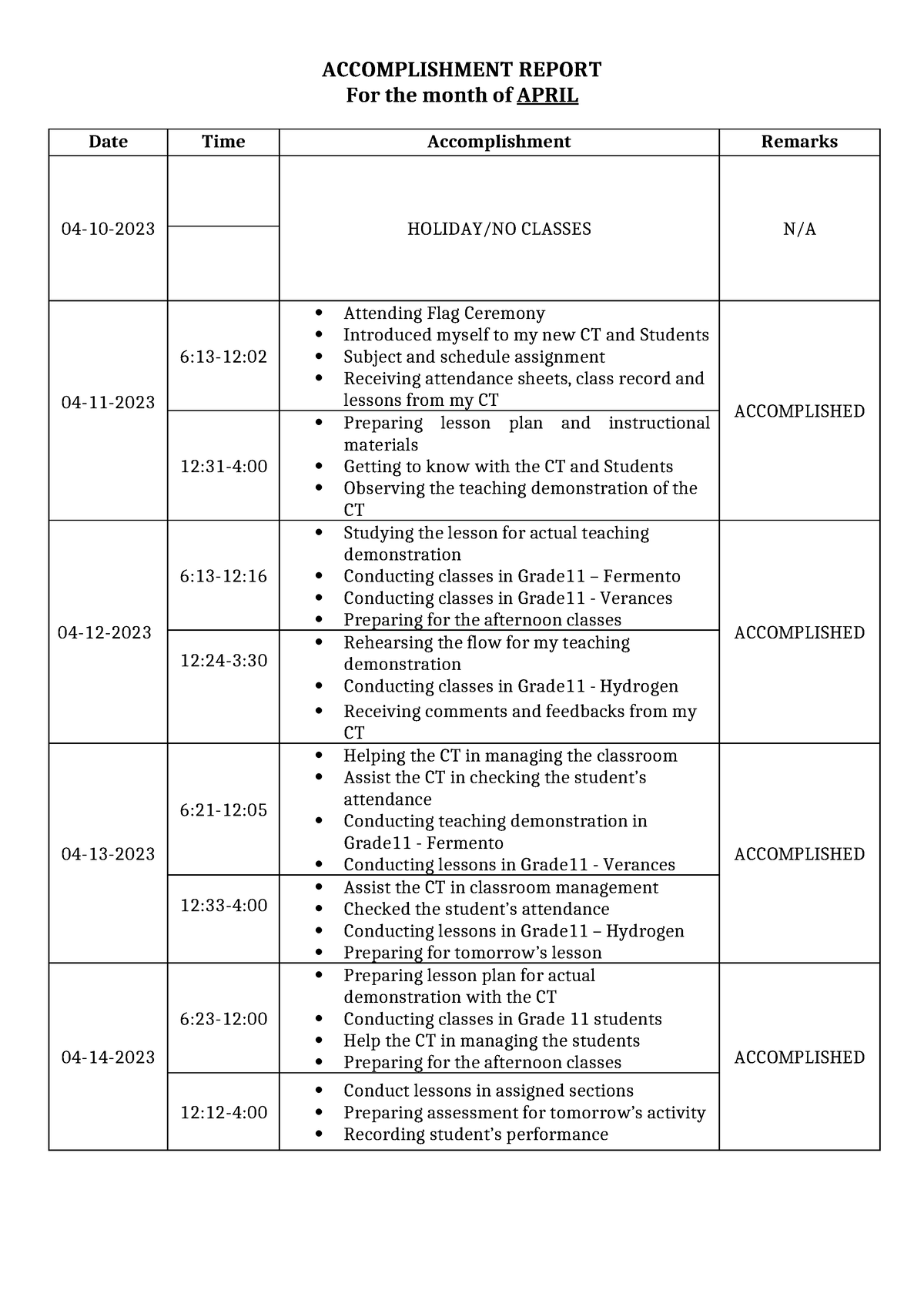 Accomplishment Report - ACCOMPLISHMENT REPORT For the month of APRIL ...