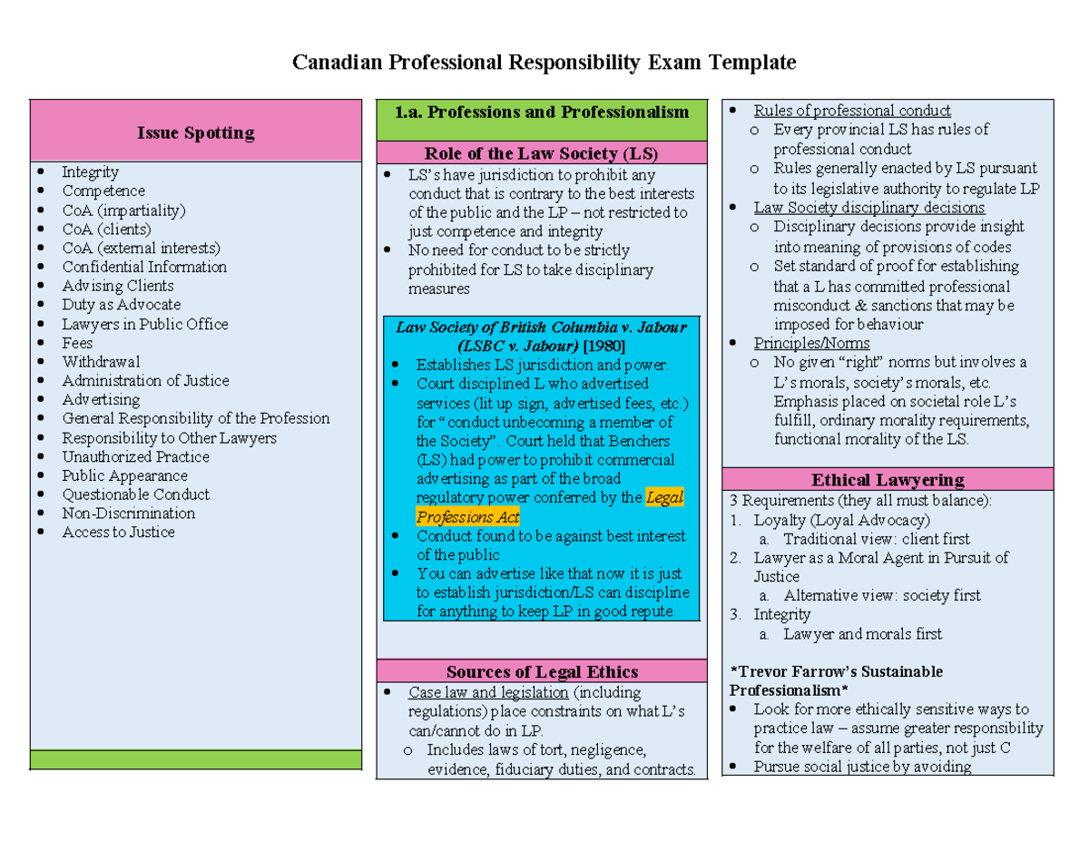 Cpr Template - Summary Legal Ethics And Professional Conduct - Issue 