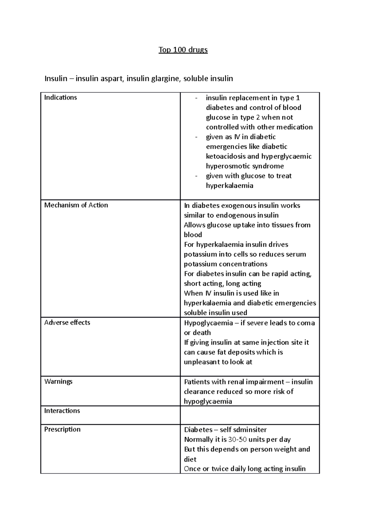 Top 100 drugs insulin mechanism of action, contraindications, dose