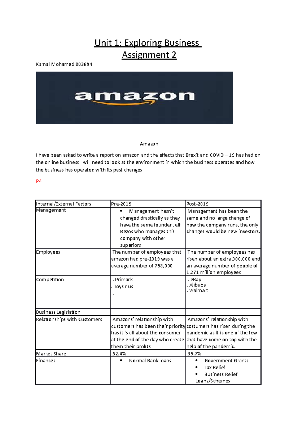 UNIT Assignment 2 - Sdsd Sdsdsdsd - Unit 1: Exploring Business ...