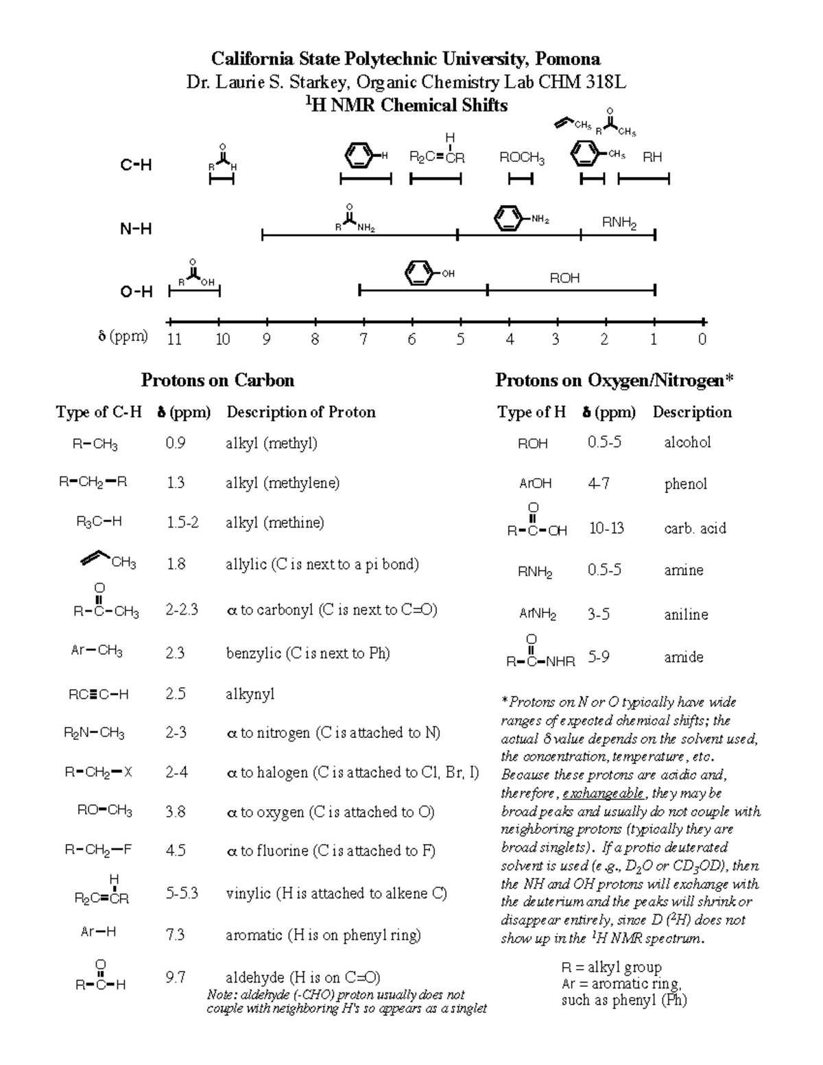 NMR Shifts 1H Reference Sheet - California State Polytechnic University ...