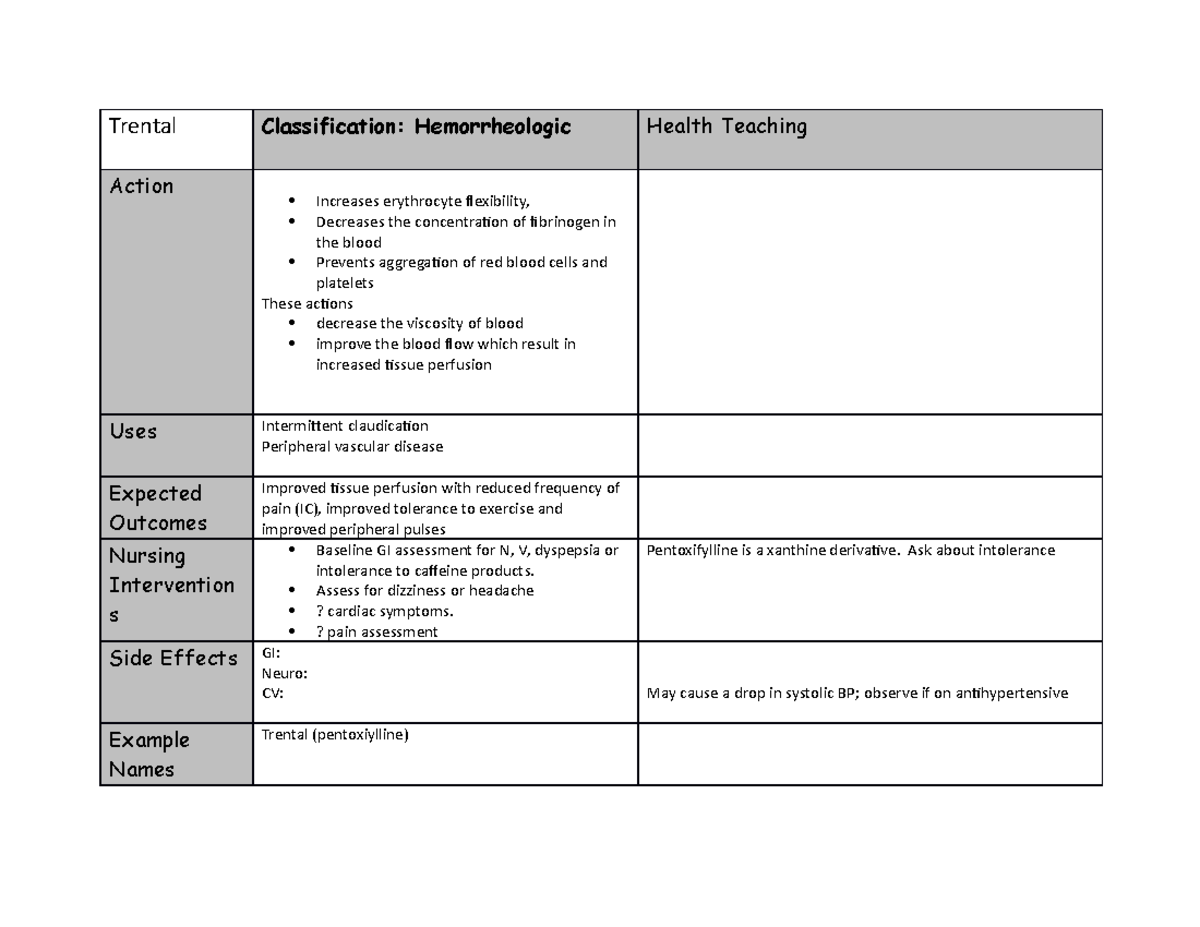 Trental - Throughout Pharmacology, A & B Students Are Required To Make ...