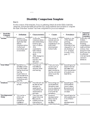 SPD-208 RS T4 Classroom Management Matrix - LESSON PLAN TEMPLATE Grade ...