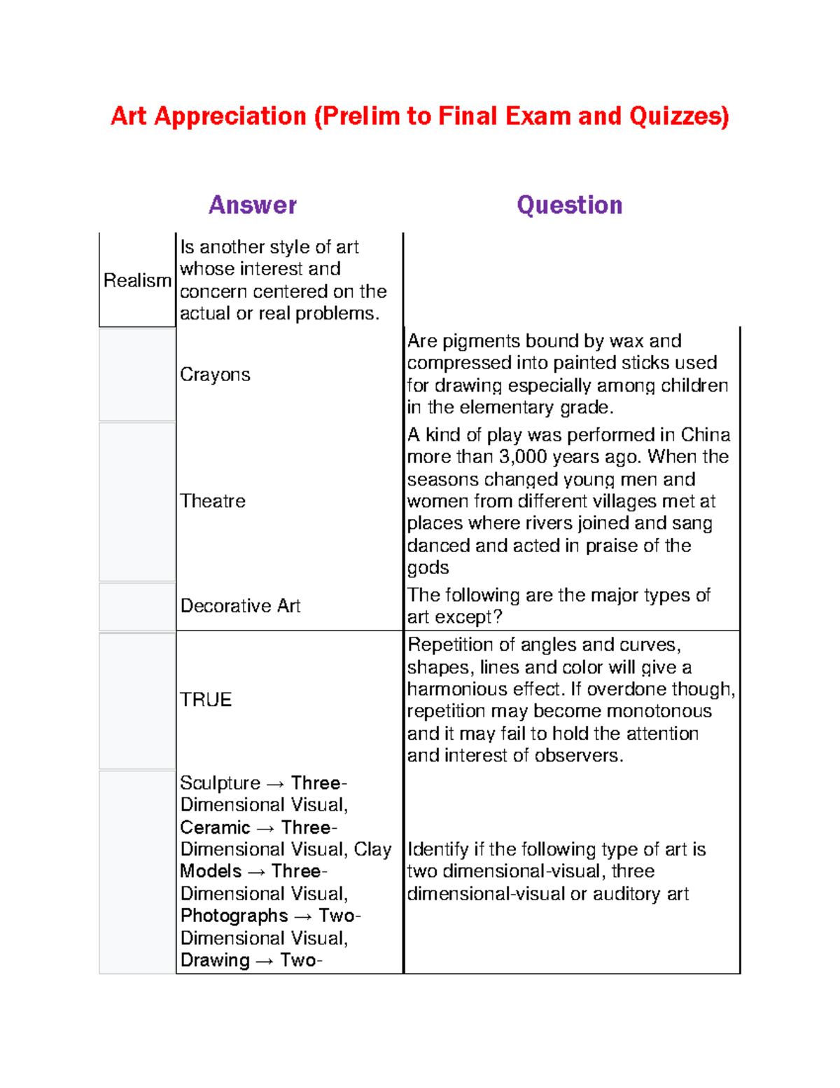 Art Appreciation (Prelim To Final Exam) - Crayons Are Pigments Bound By ...