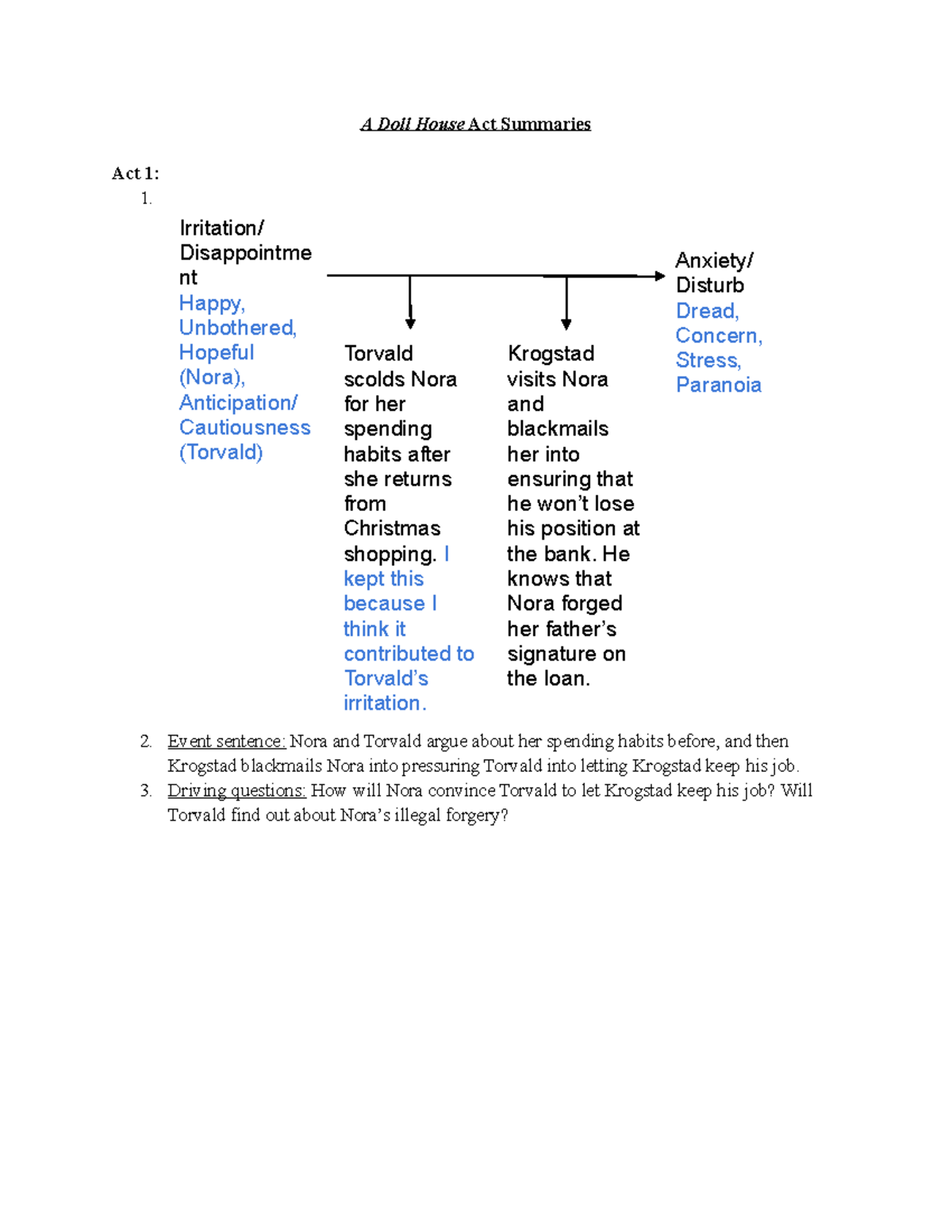DRAM 120 Lesson 4.4 Analysis - A Doll House Act Summaries Act 1: 1 ...