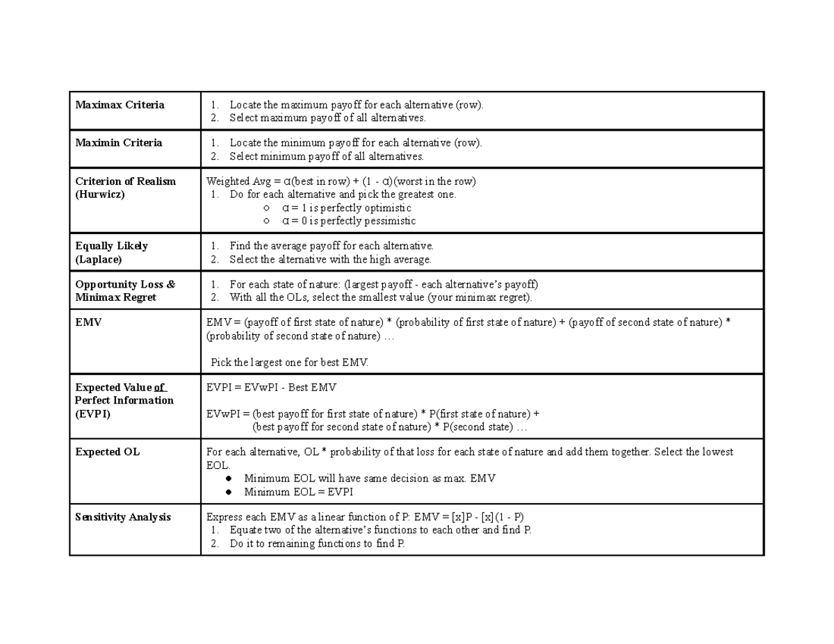 336 formulas - Maximax Criteria 1. Locate the maximum payoff for each ...