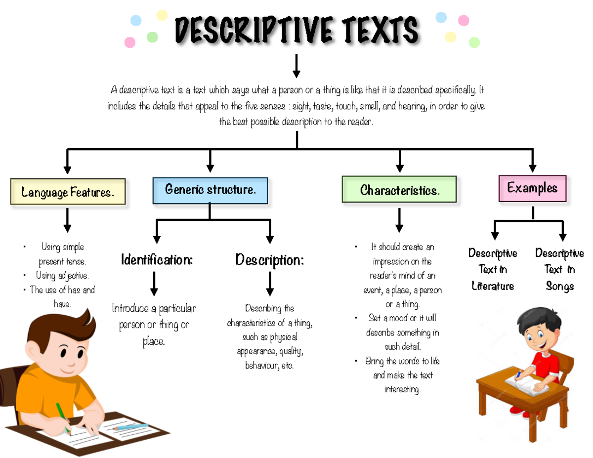 Descritive Texts - TEXTOS DESCRPTIVOS - DESCRIPTIVE TEXTS A descriptive ...