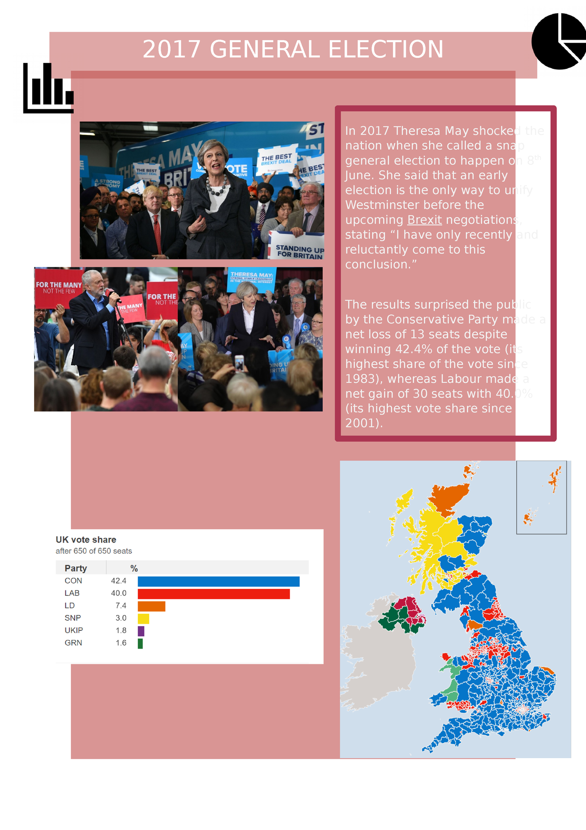 2017 General Election - In 2017 Theresa May Shocked The Nation When She ...