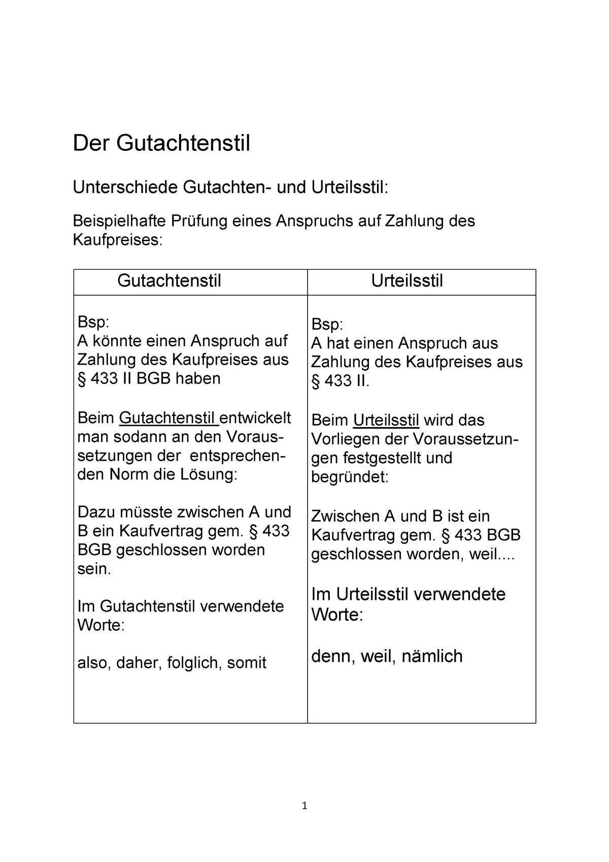 Der Gutachtenstil - TM Zsmfassung - Der Gutachtenstil Unterschiede ...