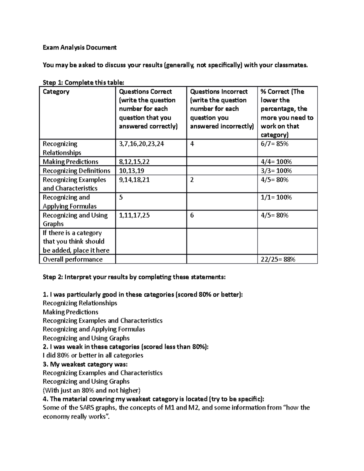 Exam Analysis 5 (ECON) n/a Exam Analysis Document You may be asked to discuss your results