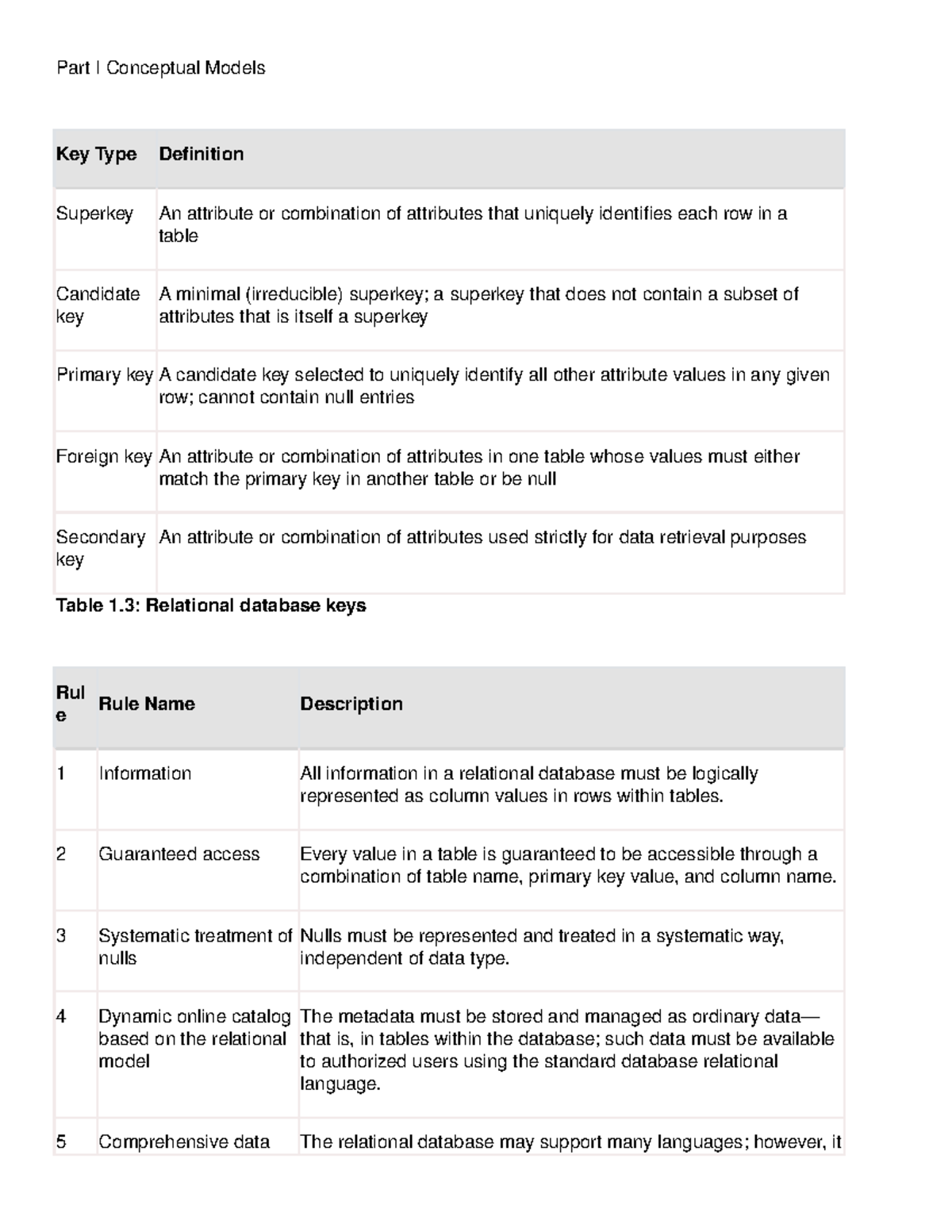 Part I Conceptual Modeling - Part I Conceptual Models Key Type ...