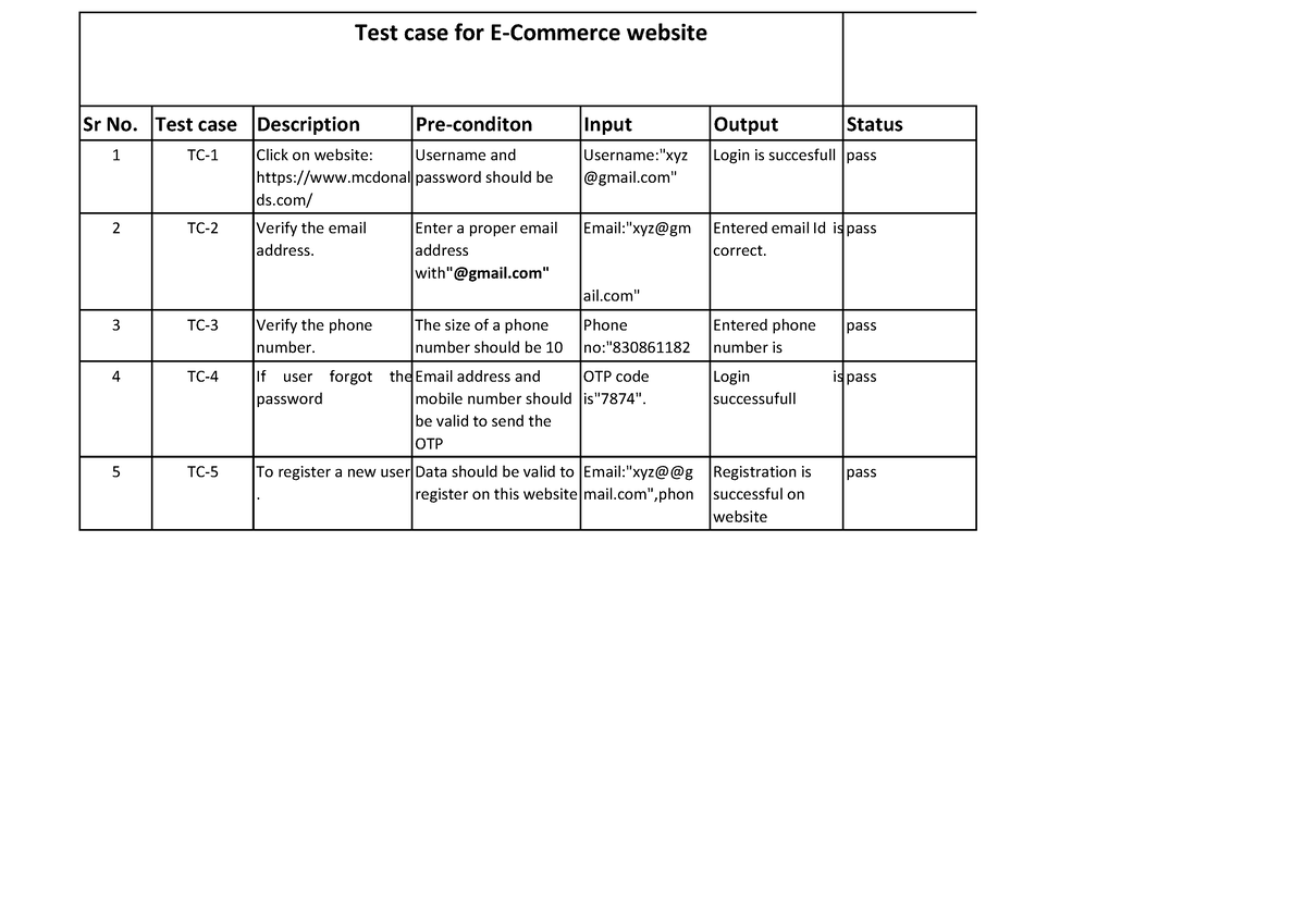 pr-5-1-practical-test-case-for-e-commerce-website-sr-no-test-case