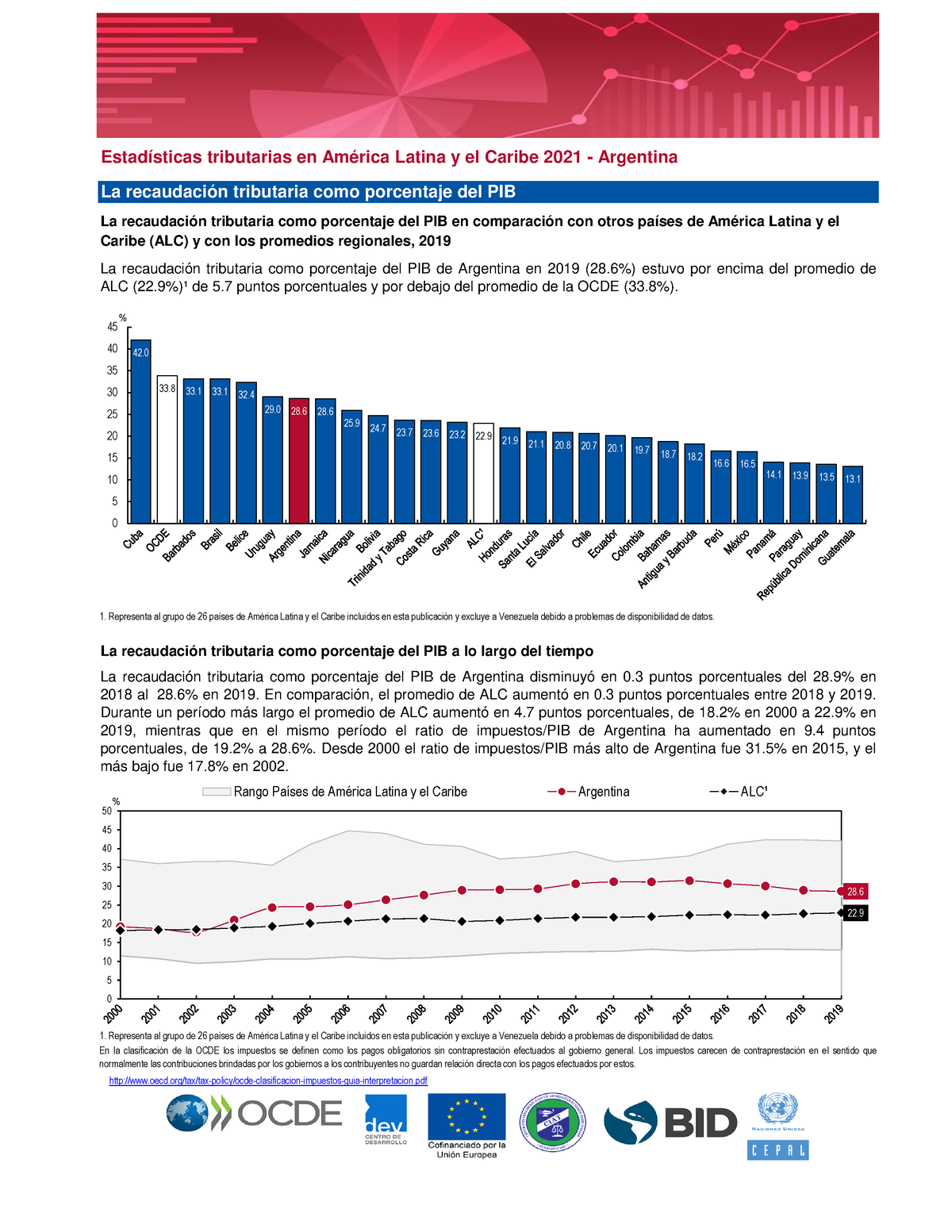 Estadisticas Tributarias America Latina Caribe Argentina Estadísticas Tributarias En América 9484