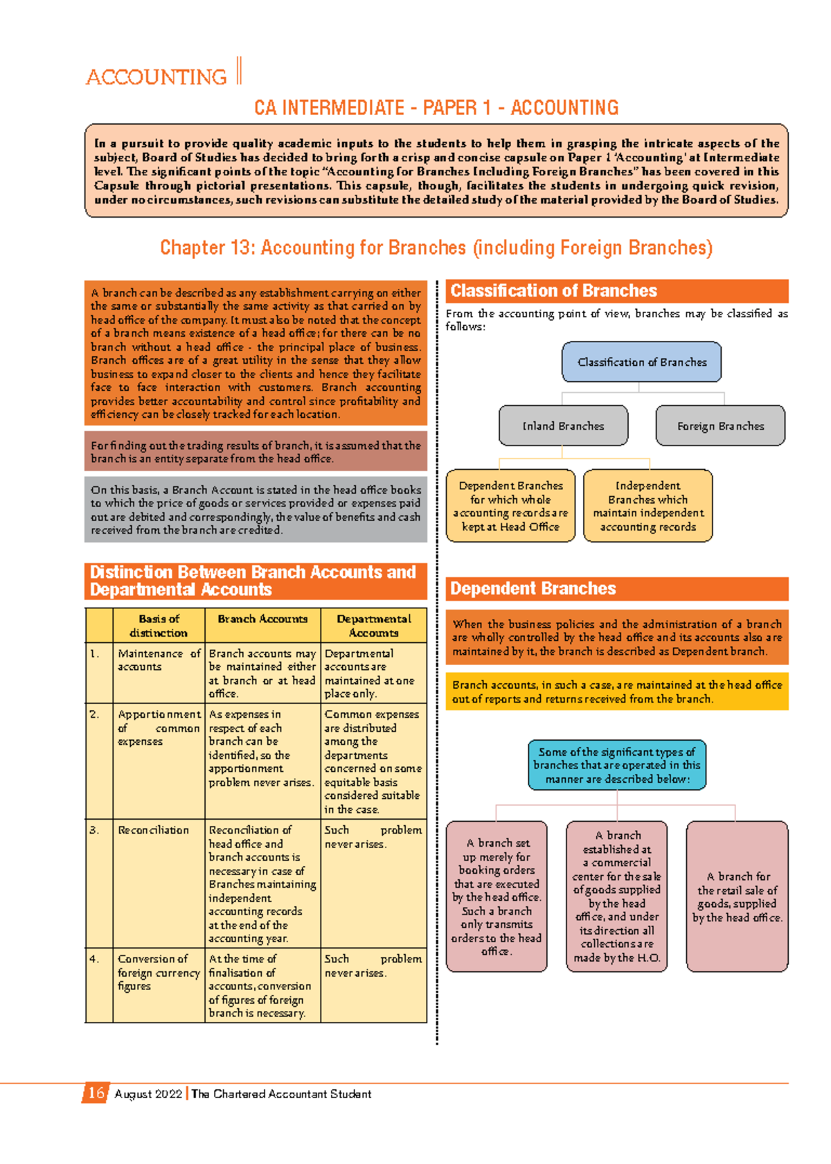 Ca Intermediate - Paper 1 - Accounting aug2022 - 16 August 2022 The ...