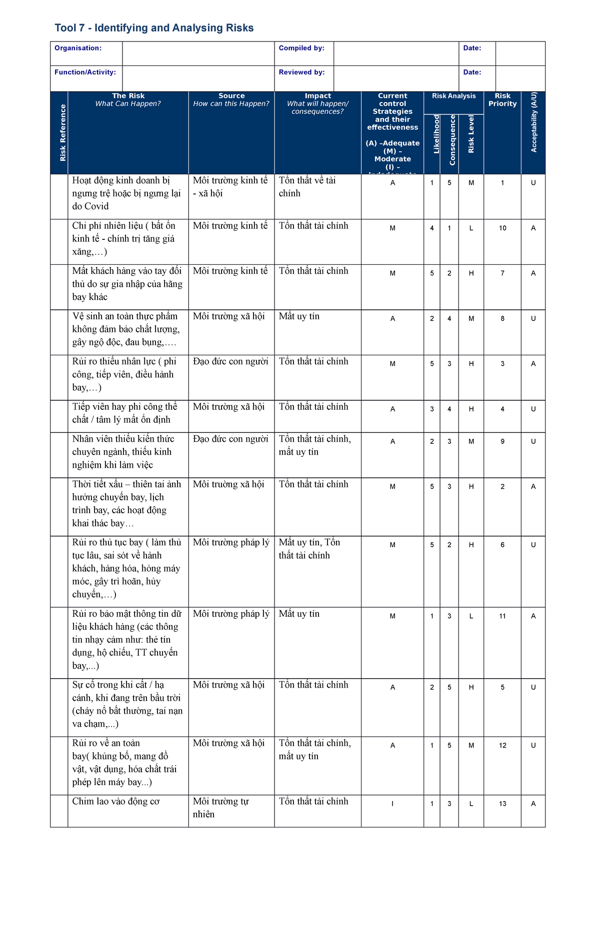 Tool 7 Final - Quản trị rủi ro - Tool 7 - Identifying and Analysing ...