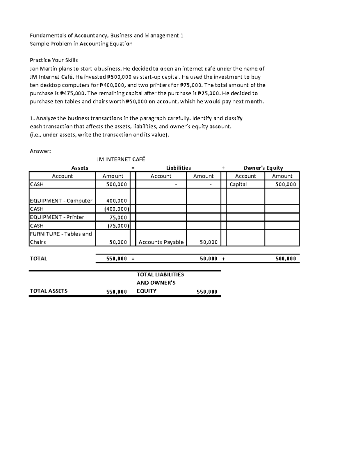 Sample Prob in Accounting Equation - Fundamentals of Accountancy ...