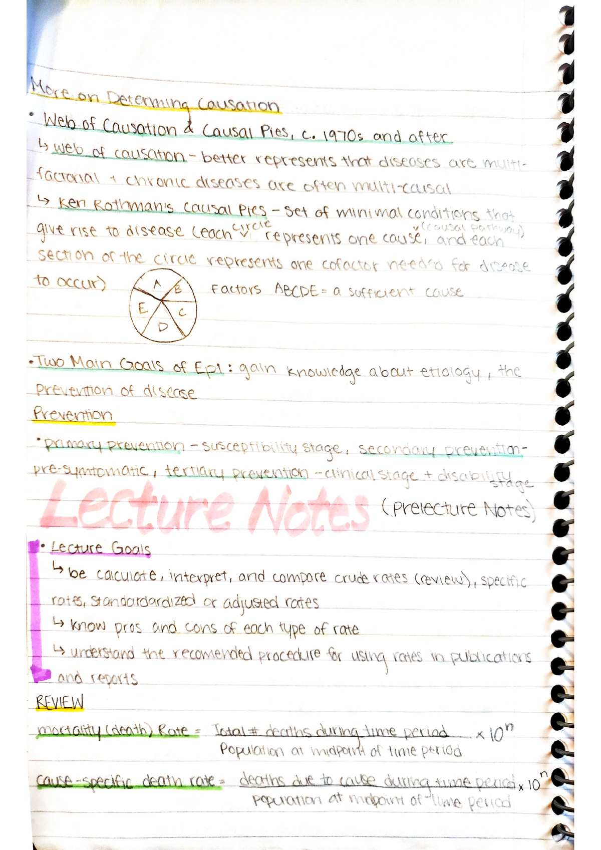 Epidemiology Notes Types Of Diseases And Inferring Causation 10832