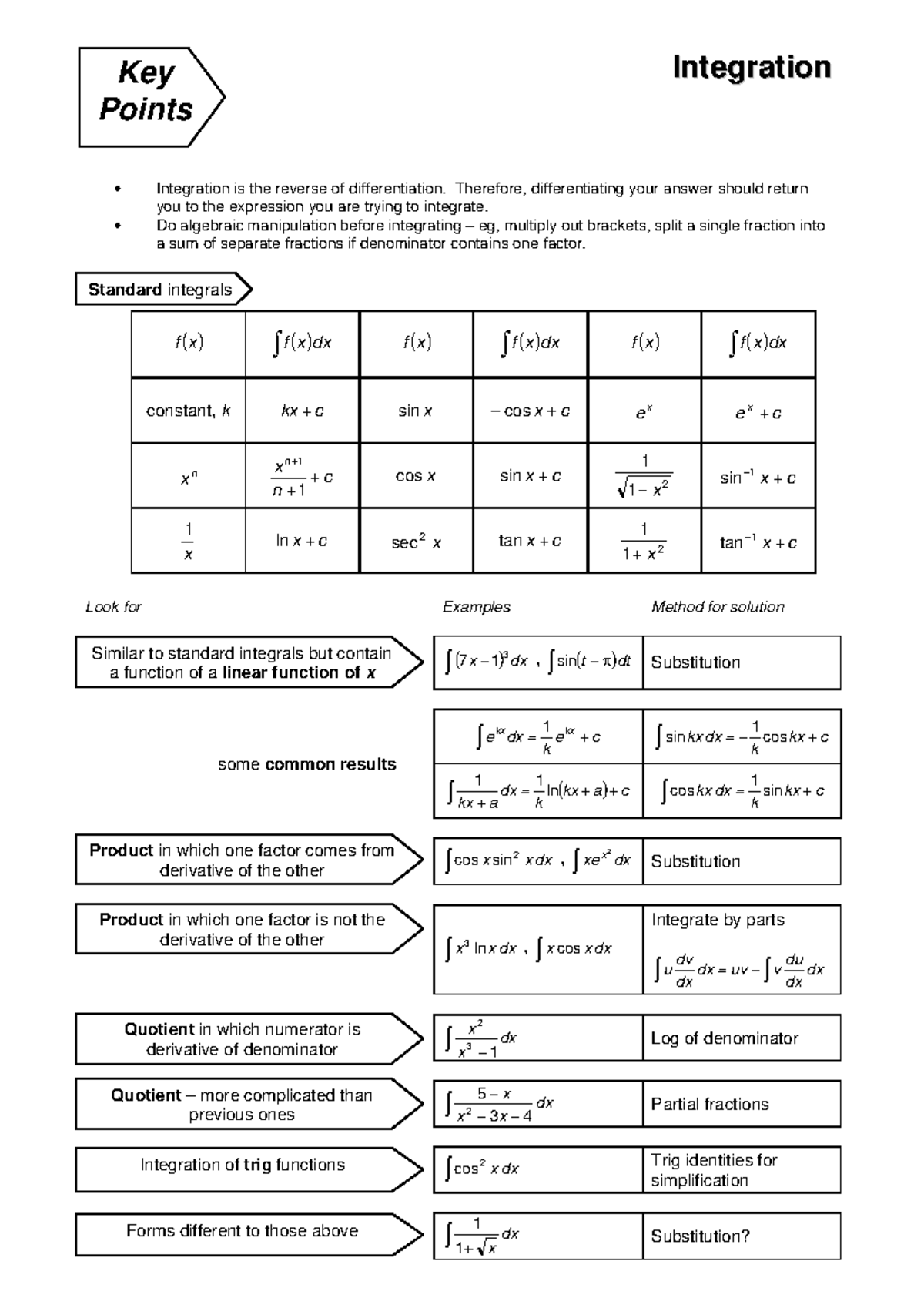 Key points 6 - Integration - IInntteeggrraattiioonn Integration is the ...
