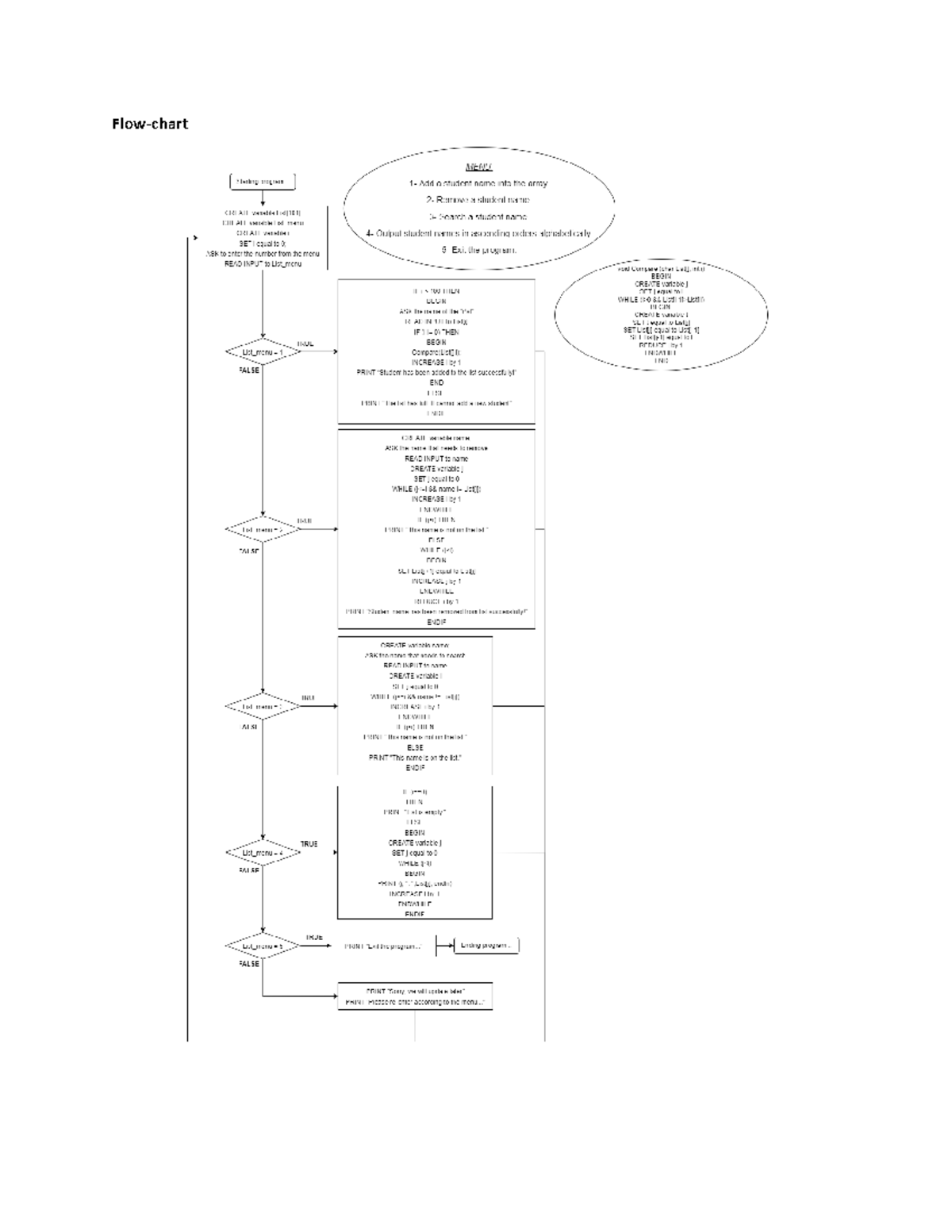 LAB2- Nguyenkhacduy-IA17C - Flow-chart Source Code #include #include # ...