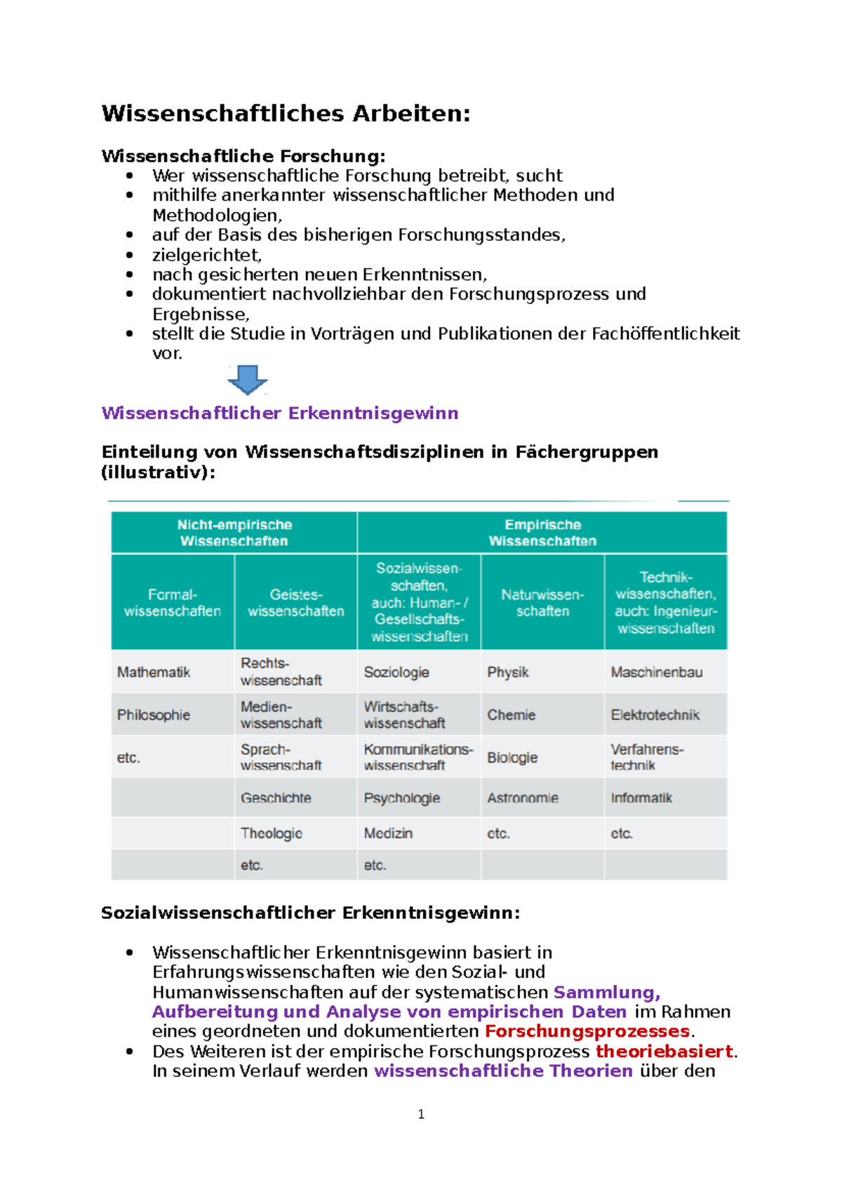 Zusammenfassung Wissenschaftliches Arbeiten V2 - Wissenschaftliches ...