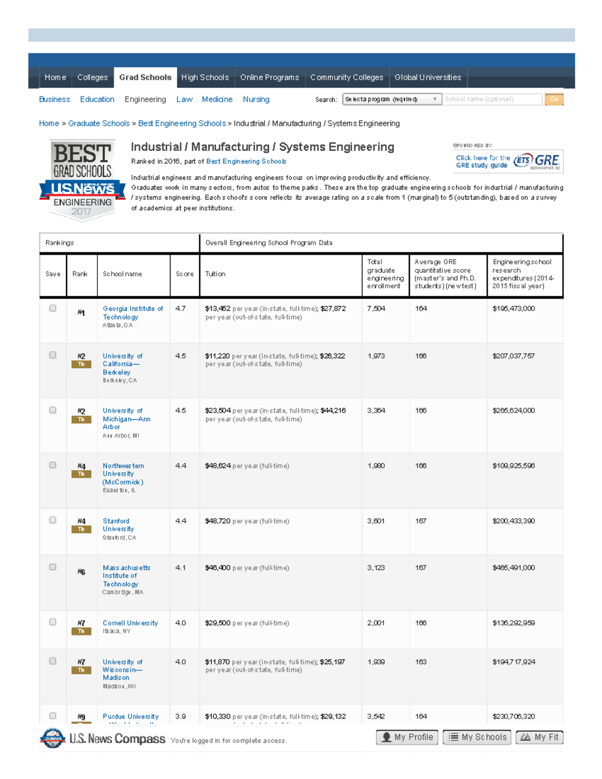 U.S. News 2017 Best Graduate Schools Rankings - Industrial Engineering ...