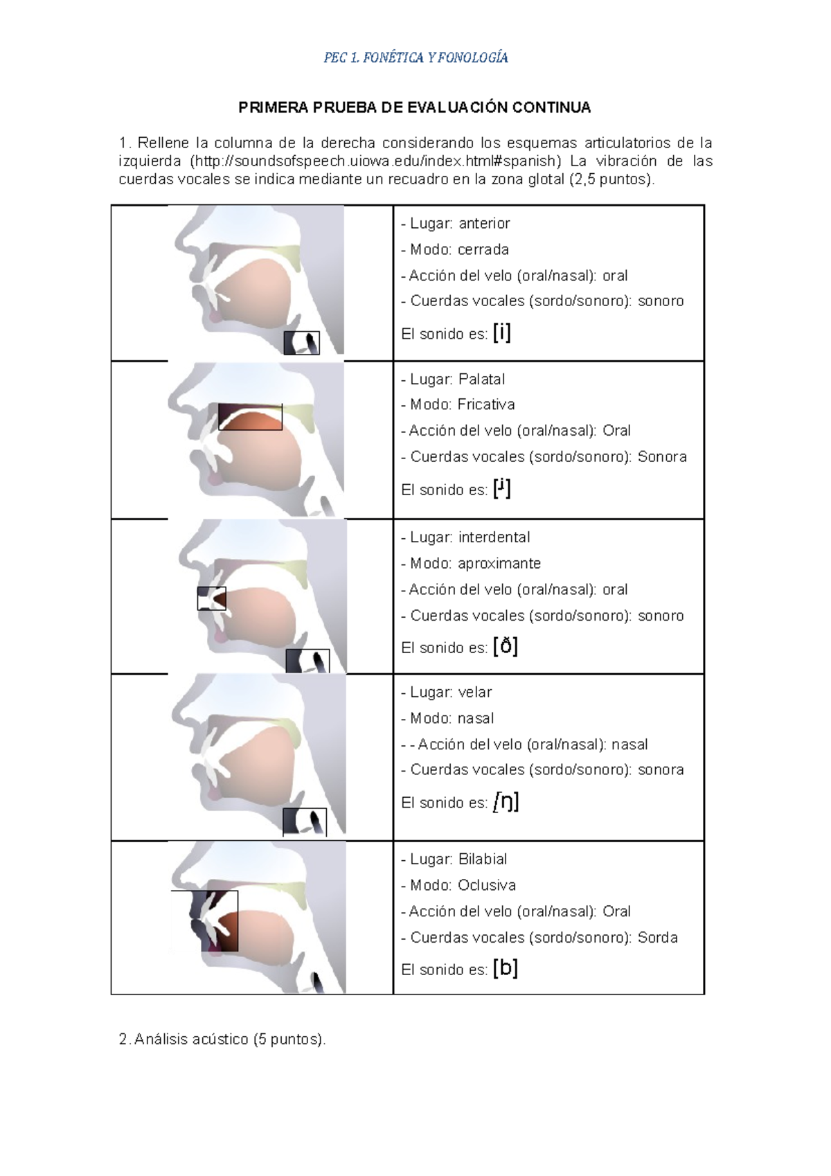 Prueba De Evaluación Continua I Pec 1 FonÉtica Y FonologÍa Primera Prueba De EvaluaciÓn 4317