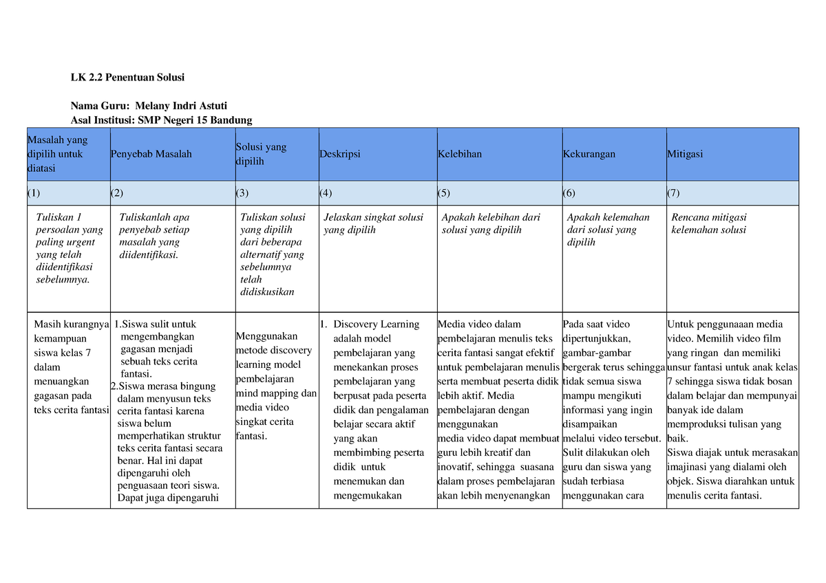 Lk 2 2 Penentuan Solusi Melany Indri Astuti Lk 2 Penentuan Solusi