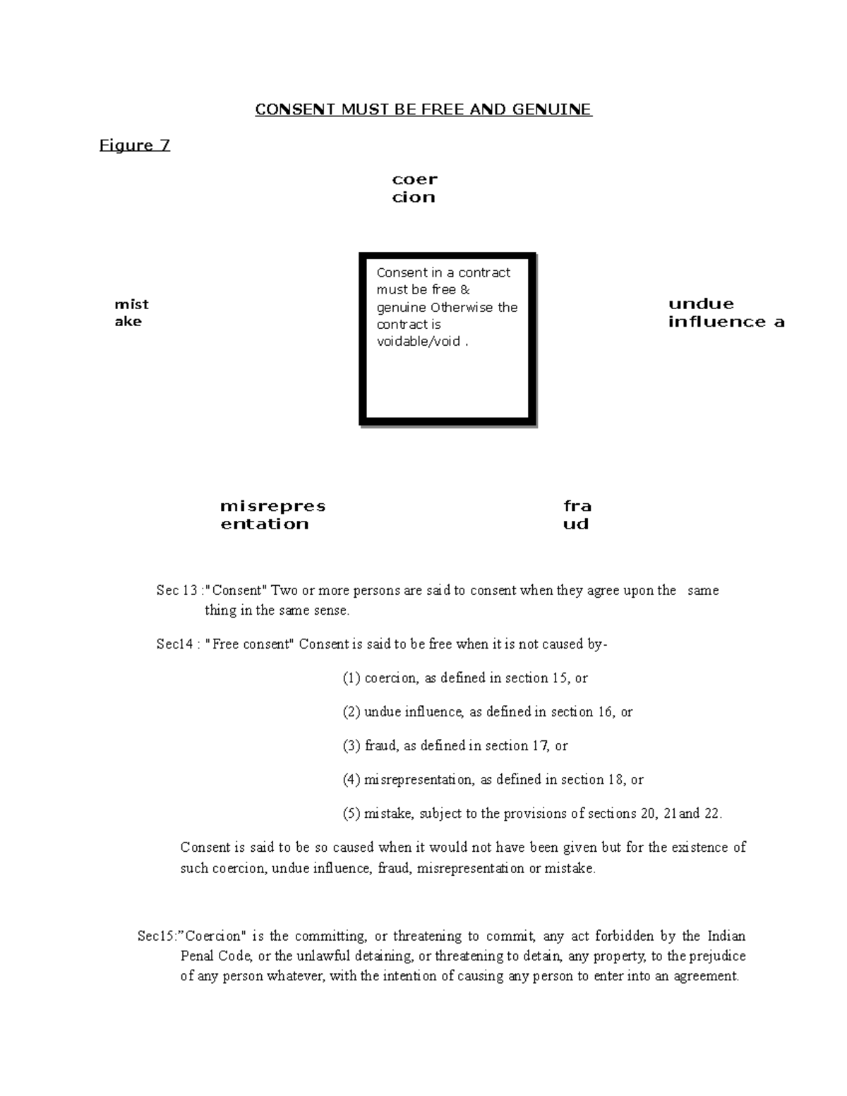 8-0-consent-law-notes-consent-must-be-free-and-genuine-figure-7-sec