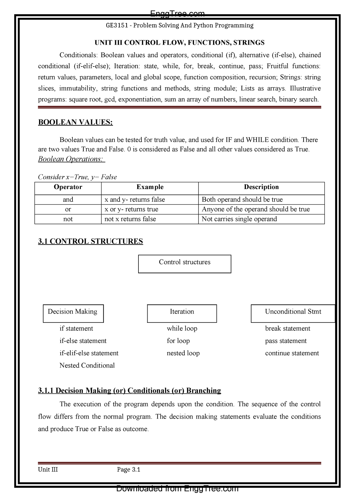 PSPP UNIT-3 - GE3151 - Problem Solving And Python Programming UNIT III ...